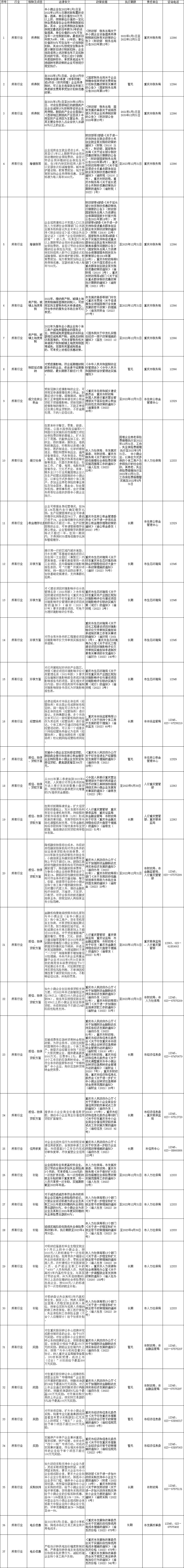 各種優(yōu)惠政策一覽表-4.jpg