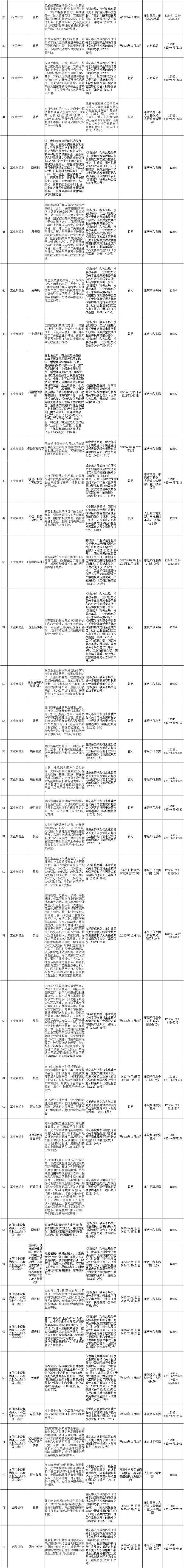 各種優(yōu)惠政策一覽表-5.jpg