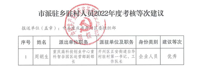 市派駐鄉(xiāng)駐村人員2022年度考核等次建議-1.jpg