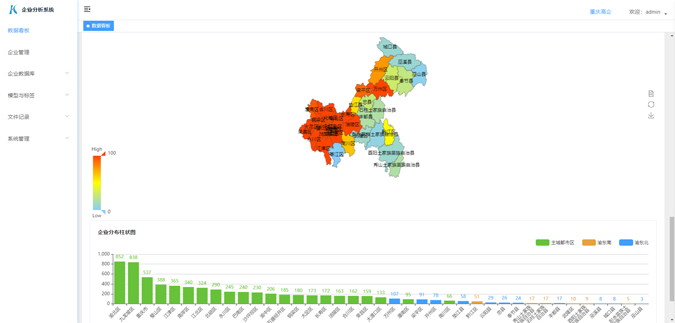 企業(yè)分析系統(tǒng)-圖片3-1.png